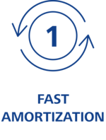 Icon showing the 1st advantage of the YarnStar3+ coating machine: Fast amortization
